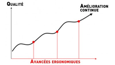 L’ergonomie au travail, ergonomie poste de travail, bien être